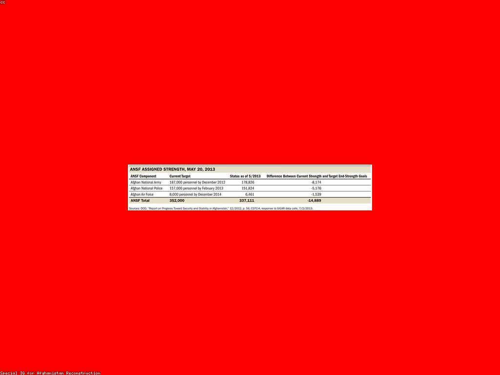 ការរាយការណ៍សុវត្ថិភាព: សំខាន់ភាព និងវិធីសាស្ត្រនៃការប្រព្រឹត្តិ