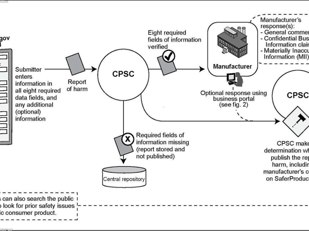 សេចក្តីរាយការណ៍សុវត្ថិភាព: ជើងស្អែកសម្រាប់ការពារទិន្នន័យ